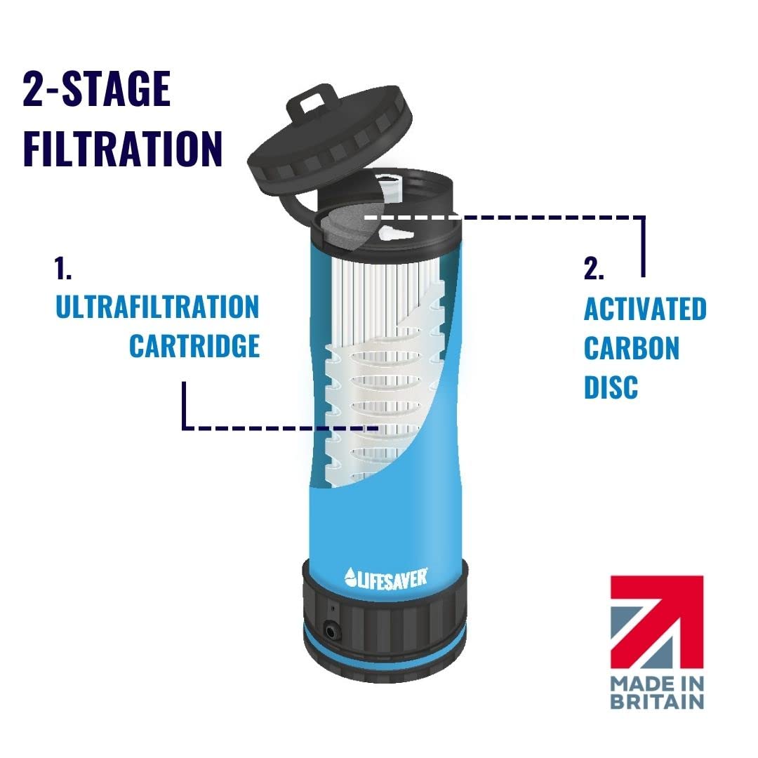 15oz Portable Water Filter & Purifier Bottle
