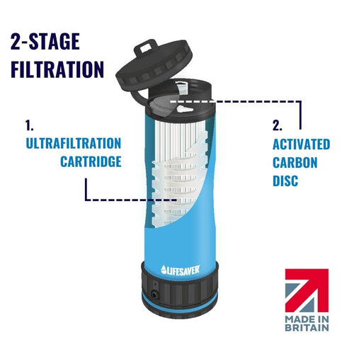 15oz Portable Water Filter & Purifier Bottle