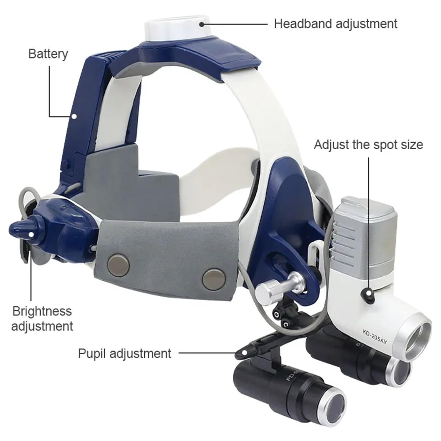 5W LED Headlamp with Magnifying Loupes