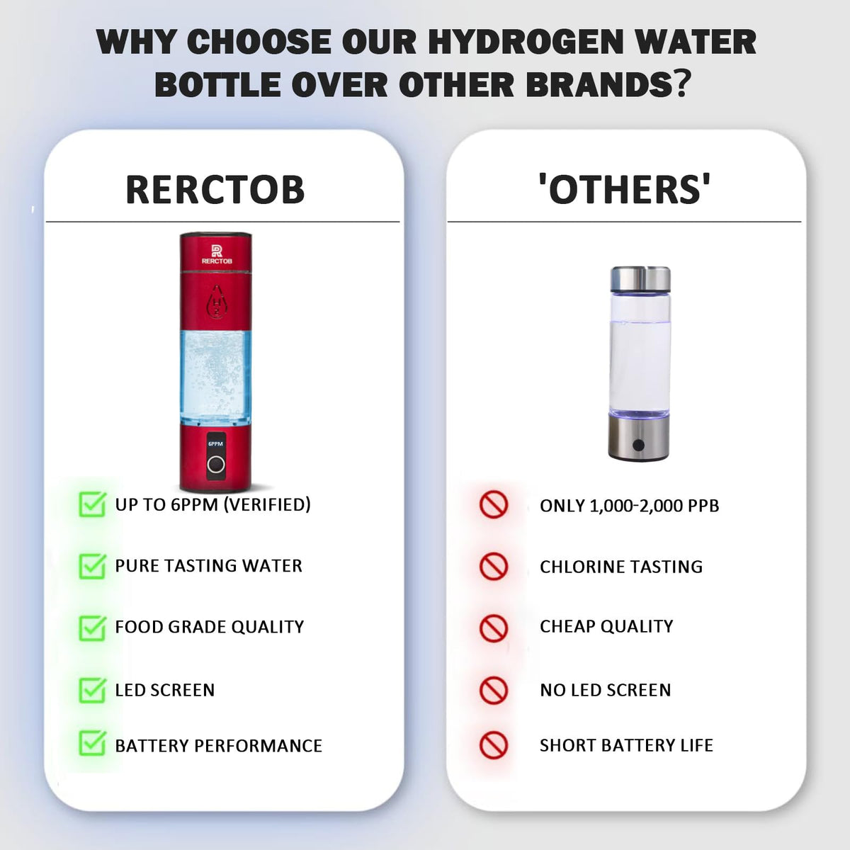Portable Hydrogen Water Bottle Generator